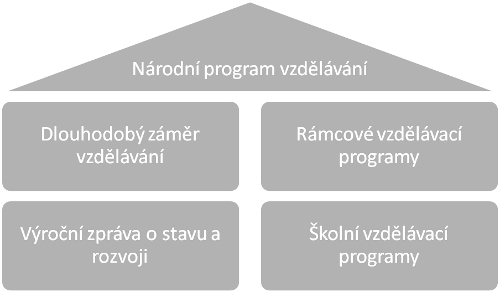 Národní program vzdělávání