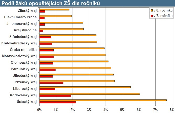 opousteni-zs-kraje